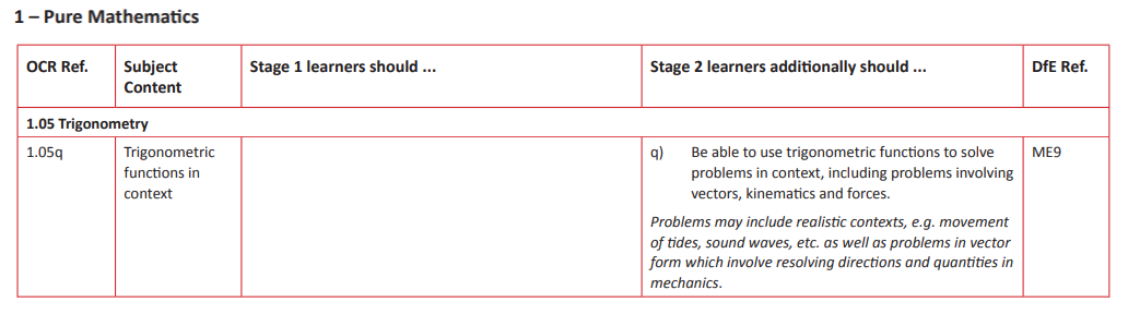 Specification reference